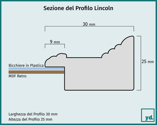 Fotolijst Lincoln Dettaglio Sezione Disegno | Yourdecoration.it