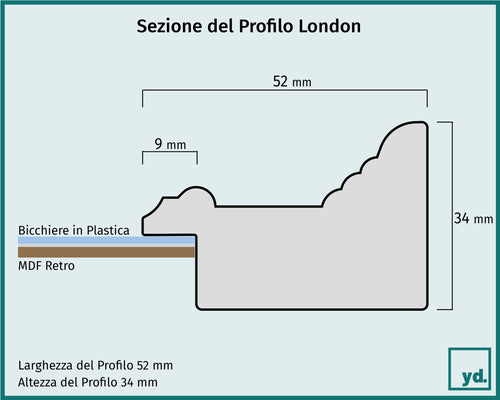 Fotolijst Londen Dettaglio Sezione Disegno | Yourdecoration.it