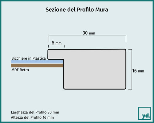 Fotolijst Mura Dettaglio Sezione Disegno | Yourdecoration.it