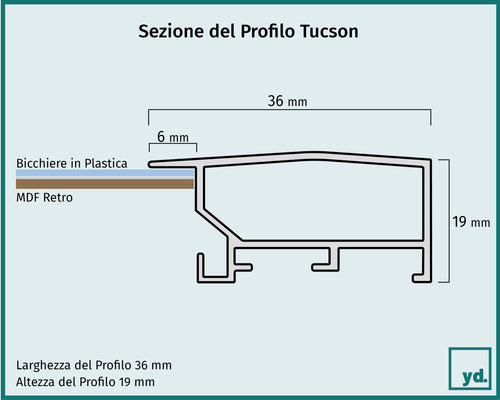 Fotolijst Tucson Dettaglio Sezione Disegno | Yourdecoration.it