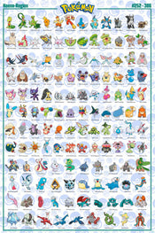 Gbeye GBYDCO074 Pokemon Hoenn German Characters Poster 61x 91-5cm | Yourdecoration.it