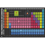 Grupo Erik GPE4081 Periodic Table Of Elements Poster 91,5X61cm | Yourdecoration.it