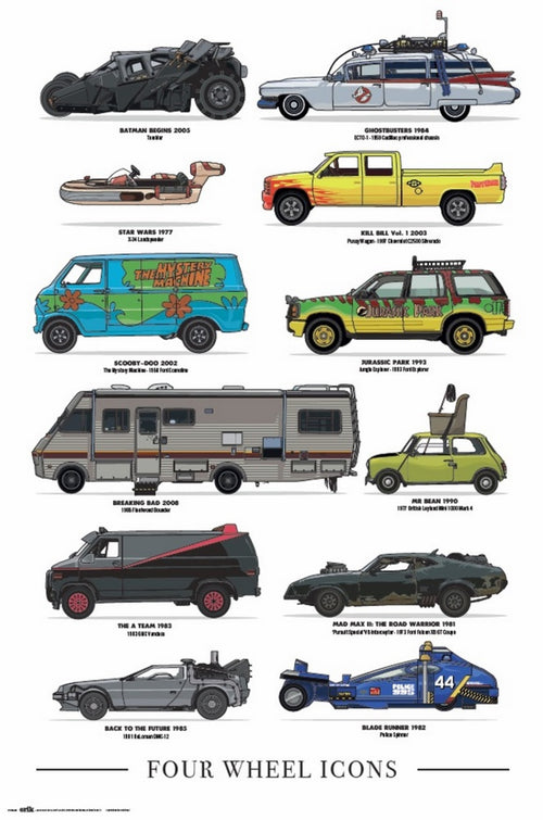 Grupo Erik GPE5459 Four Wheels Icons Poster 61X91,5cm | Yourdecoration.it