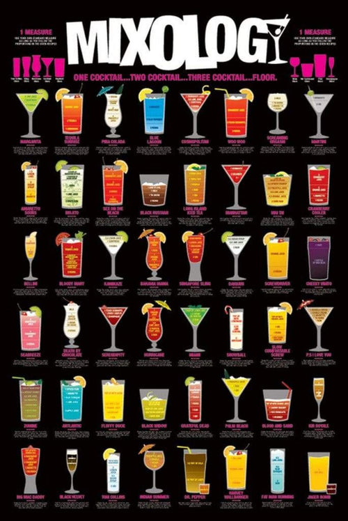 Pyramid Mixology Poster 61x91,5cm | Yourdecoration.it