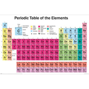 Pyramid Periodic Table Poster 91,5x61cm | Yourdecoration.it